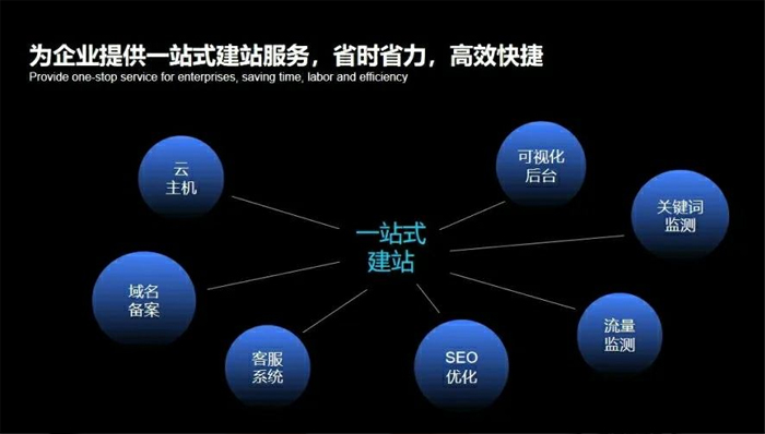 安顺市网站建设,安顺市外贸网站制作,安顺市外贸网站建设,安顺市网络公司,深圳网站建设安全问题有哪些？怎么解决？